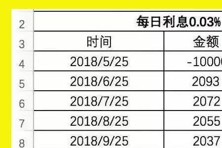 一次性还本付息什么意思