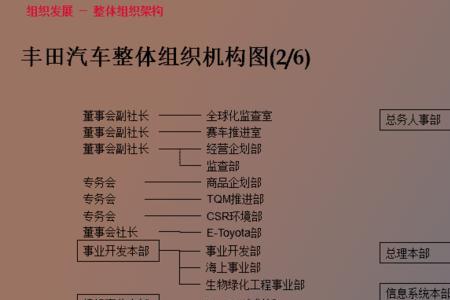 丰田股权结构
