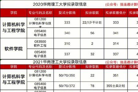 华南理工大学18年高考分数线