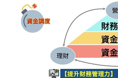 企业资金运作的表述