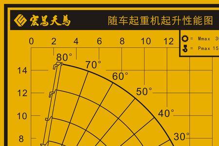 15kn每米等于多少吨