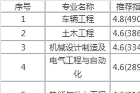 西华大学金融科技就业前景