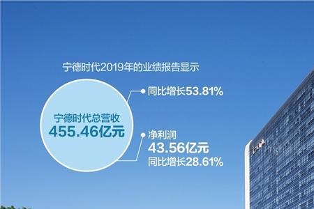 宁德时代哪个部门待遇好