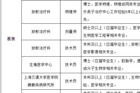 医院招聘电工做些什么