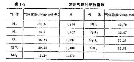 硅胶的比热容是多少