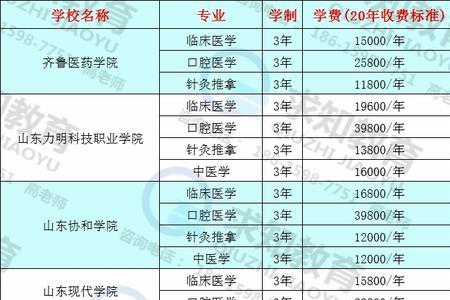 山东医科大学专业