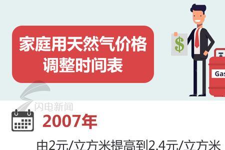 天津壁挂炉供暖一个月燃气费