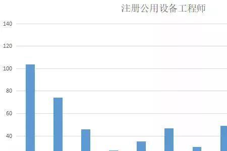 项目集成和监理师哪个通过率高