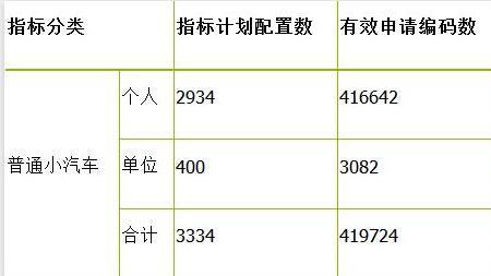 俩年深圳社保可以一直摇号吗