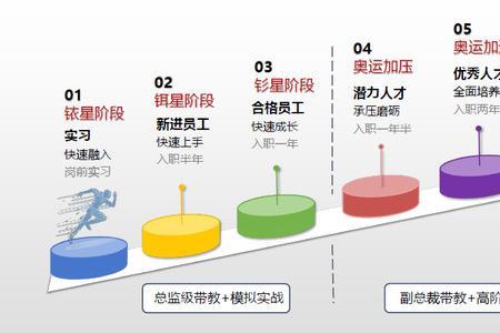 管培生有前途吗