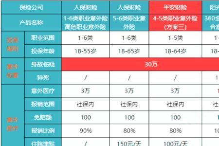 平安畅行40是什么保险