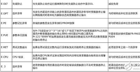 三菱电机显示故障e2