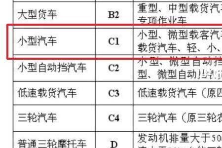 c3驾照可以开柴油轻型汽车吗