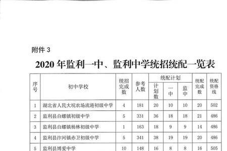 监利中考录取通知怎么查询