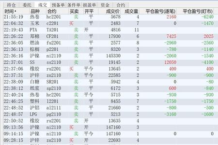 沪铝期货手续费为什么便宜