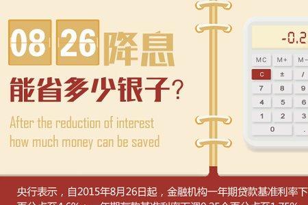 德阳银行存款利率