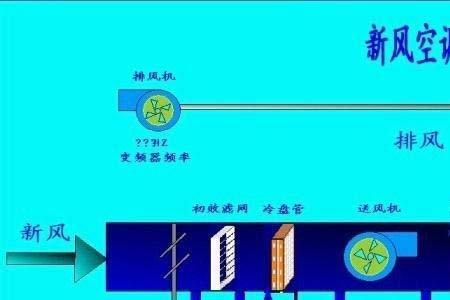 空调ba系统控制原理
