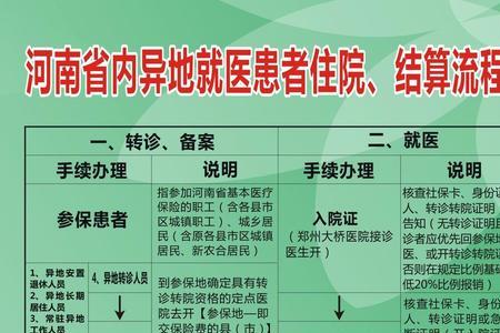 郑州河医大出院手续怎么办