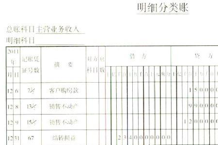 商管公司主营业务收入是什么