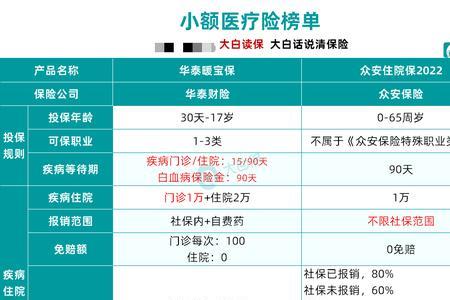平安保险社区医院可以报销吗