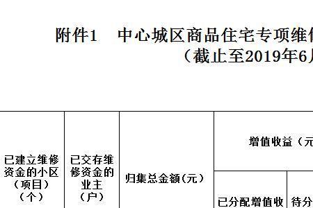 维修基金工程如何走款结算