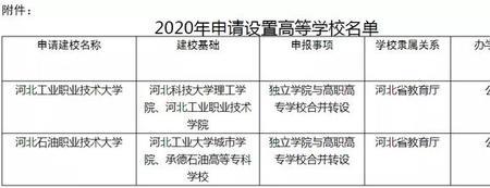 滨州学院属于双高吗