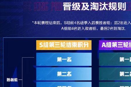 glf战队4个通天带为啥赢不了