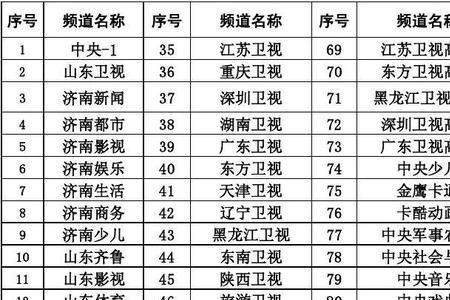 咋有线电视看不到江苏卫视了