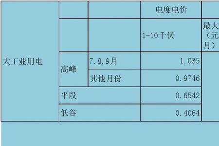 安徽峰谷电和正常用电哪个合算