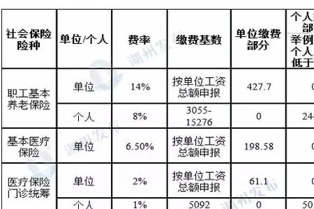 哈尔滨个人社保交60%20年能开多少