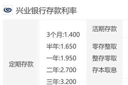 兴业银行利率下降了吗