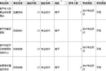 会计在医院算不算专业技术人员