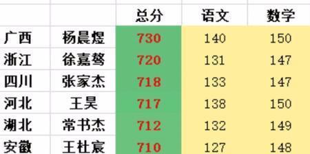 文综253什么水平