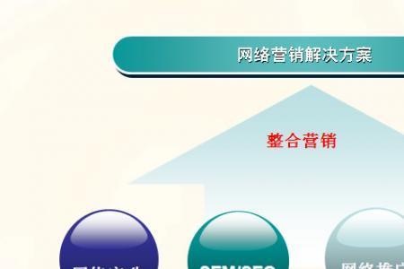营销策划费属于生活服务吗