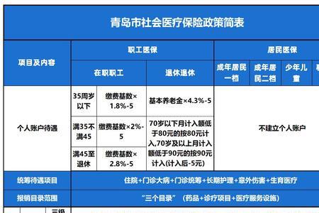 城乡居保会有统筹账户吗
