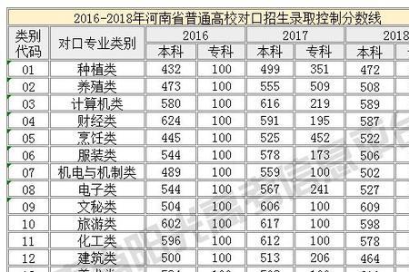 濮阳最好的六所大学