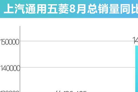五菱凯捷销量