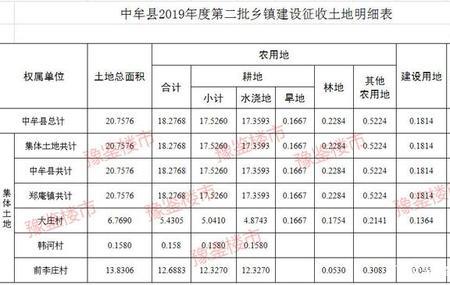 4公顷等于多少亩地