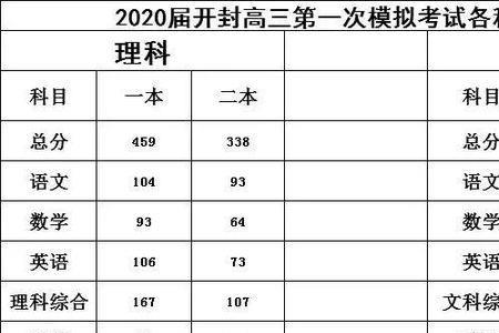 高考398分什么水平