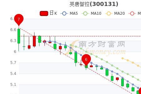 英唐智控是国企吗