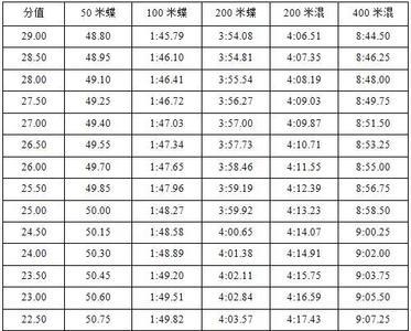 初学游泳毕业考试标准
