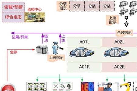 工业智能定义