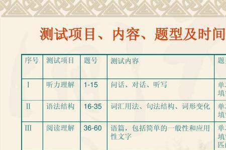 pretco英语口语考试考什么