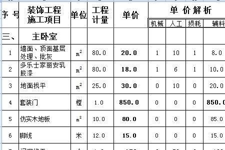 预算咨询费一般是多少