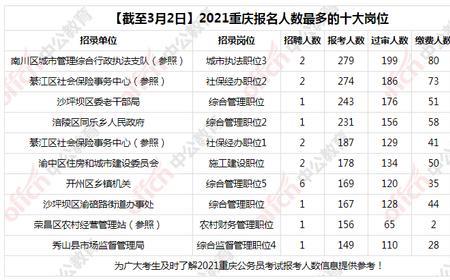 综合管理岗位怎么报考