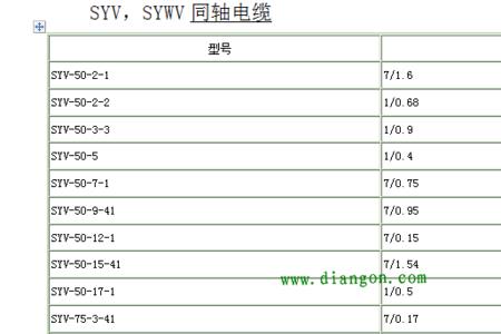 三相铜线平方与电流对照表