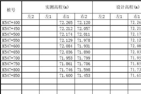 一级公路高程标准