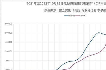 产量mt表示什么
