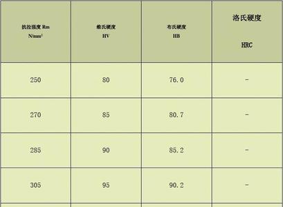 hld硬度和hrc换算