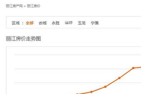 丽江的房价为什么便宜
